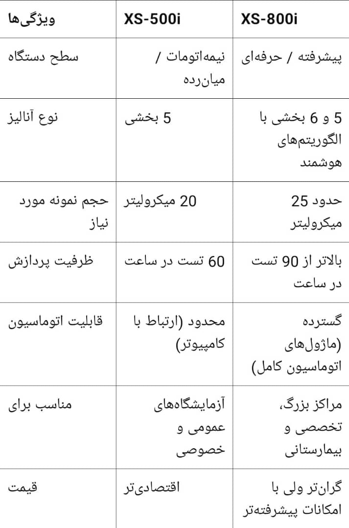 سل کانتر سیسمکس XS-500i