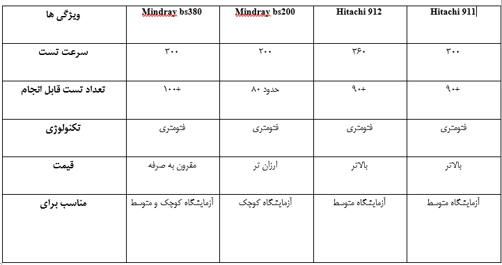 مقایسه اتوآنالایزر میندری bs380