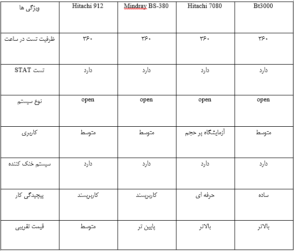 مقایسه اتوآنالایزر های 360 تست