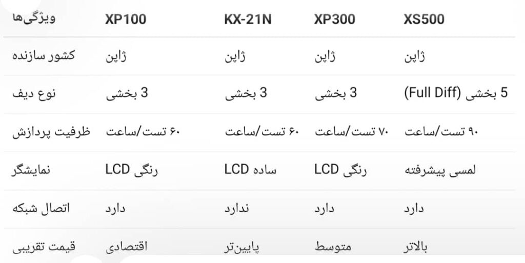 مقایسه سل کانتر xp100 با xp300