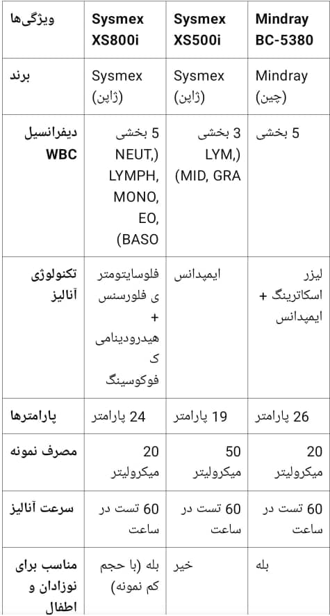 سل کانتر سیسمکس XS-800i