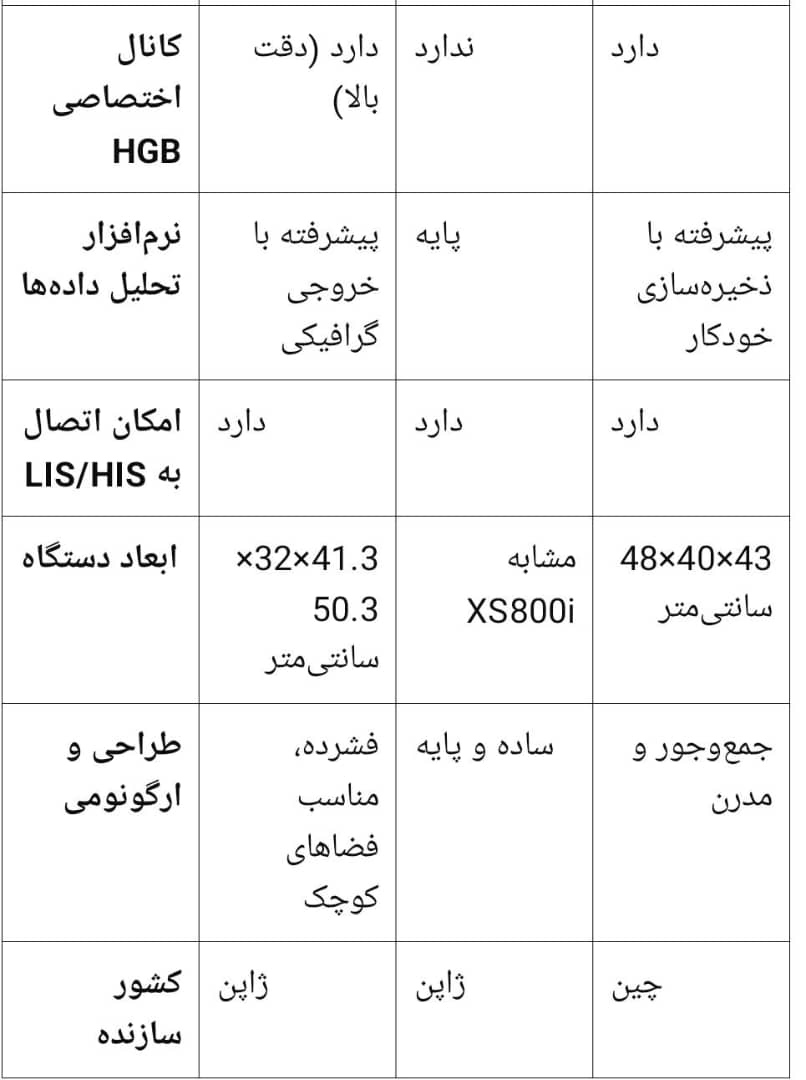 سل کانتر سیسمکس XS-800i