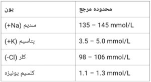 ایزیلایت