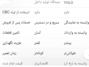 مقایسه سدیمان آنالایزر داخلی با چینی
